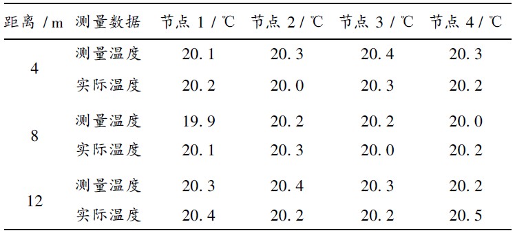 电池温度智能监测系统设计