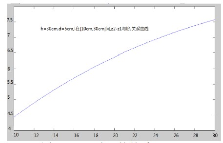 基于双超声波接收头的防撞小车系统