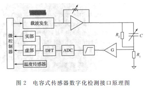 一种电容式传感器数字化通用检测接口设计