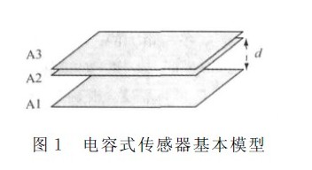 一种电容式传感器数字化通用检测接口设计