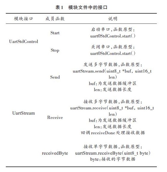 基于TinyOS 操作系统的I/O控制