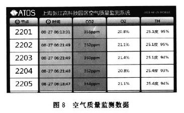 无线传感器网络M2M网关的设计与实现