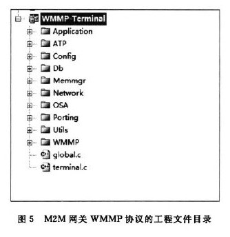 无线传感器网络M2M网关的设计与实现