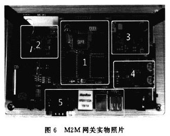 无线传感器网络M2M网关的设计与实现