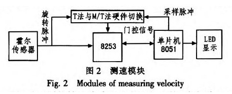 基于霍尔传感器的高精度测速电路设计