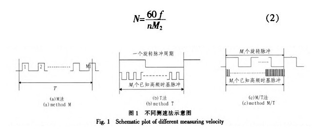 基于霍尔传感器的高精度测速电路设计