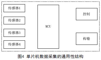 基于Zigbee技术的智能大棚远程监控系统的设计与实现