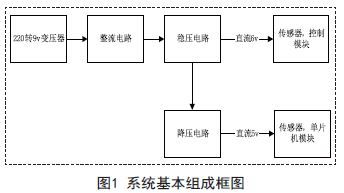 基于Zigbee技术的智能大棚远程监控系统的设计与实现