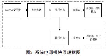 基于Zigbee技术的智能大棚远程监控系统的设计与实现