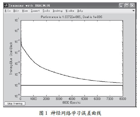 基于BP神经网络的手势识别系统