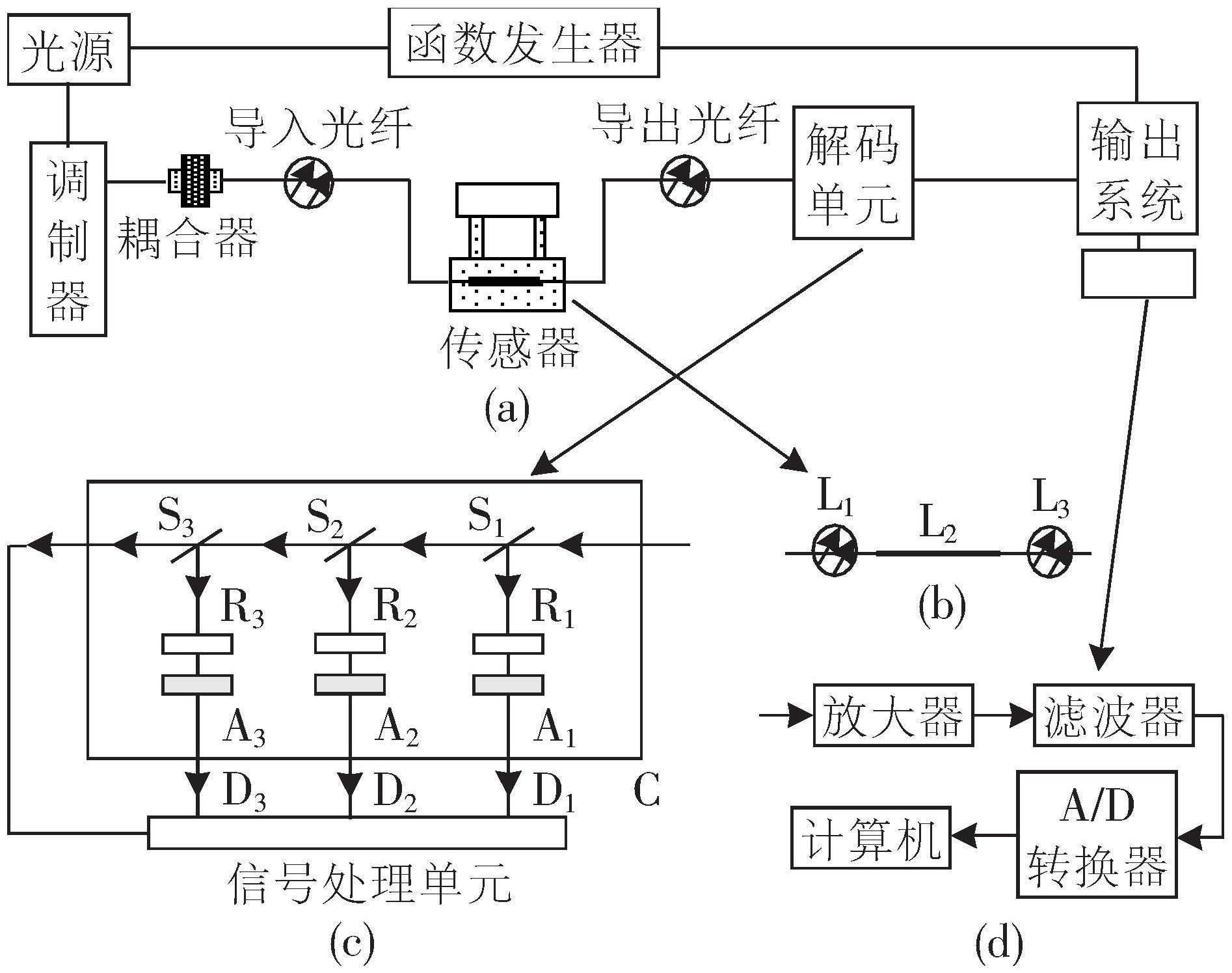 光子晶体光纤压力传感器稳定性研究