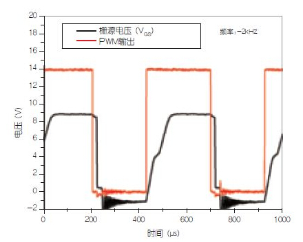 详解采用光电耦合器的可变高压电源设计