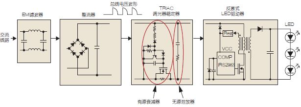 技术分享：如何设计可调光LED灯