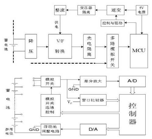 怎样测量串联电池组电压