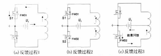 一种高频推挽DC-DC变换器设计方案