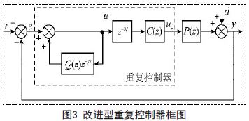 单相UPS逆变器复合控制策略