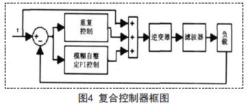 单相UPS逆变器复合控制策略