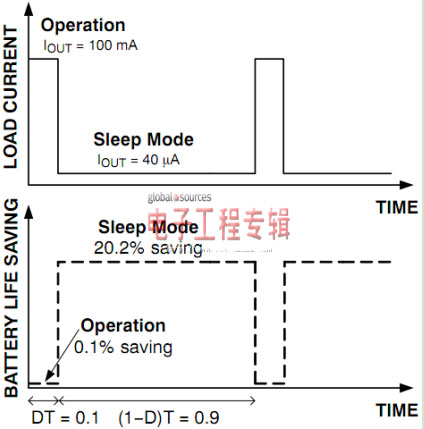 超低IQ LDO稳压器的选择技巧