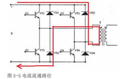 光伏分布式发电中的逆变系统设计