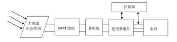 光伏分布式发电中的逆变系统设计