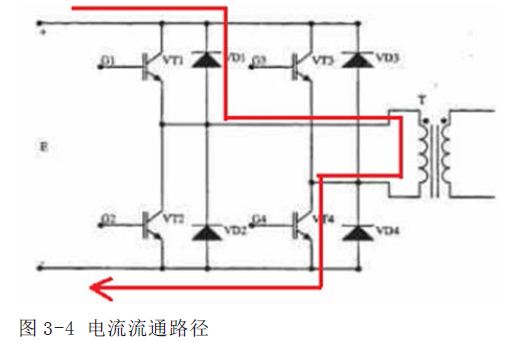 光伏分布式发电中的逆变系统设计