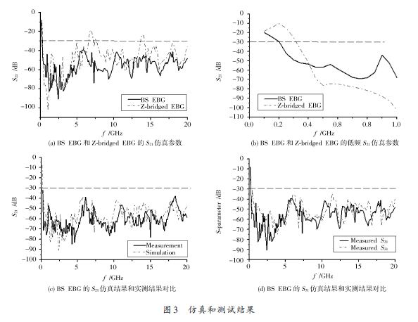 抑制同步开关噪声的超带宽电磁带隙结构研究