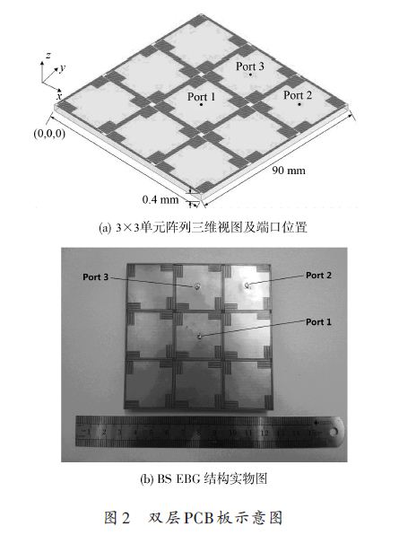 抑制同步开关噪声的超带宽电磁带隙结构研究