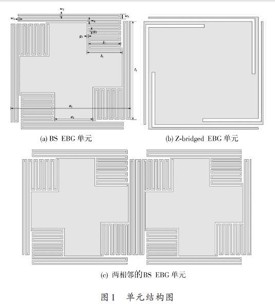 抑制同步开关噪声的超带宽电磁带隙结构研究