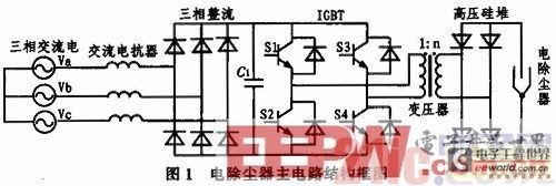 基于DSP静电除尘用高频高压电源应用设计