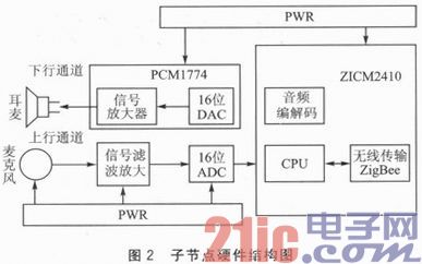 基于DSP静电除尘用高频高压电源应用设计