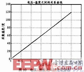 基于DSP静电除尘用高频高压电源应用设计