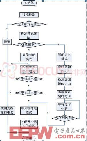 红外舒适型节能电源插座的应用设计