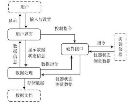 采用多线程技术的天线实时测量系统研究