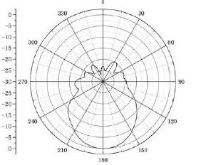 采用多线程技术的天线实时测量系统研究