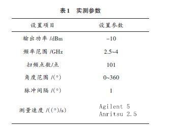 采用多线程技术的天线实时测量系统研究