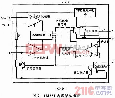 增量式光电编码器信号处理电路的设计与实现