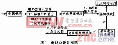 增量式光电编码器信号处理电路的设计与实现