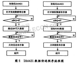 无线温度传感器设计方案集锦