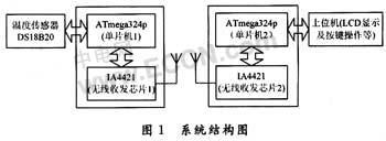 无线温度传感器设计方案集锦