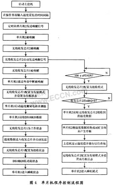 无线温度传感器设计方案集锦