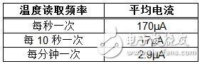 无线温度传感器设计方案集锦