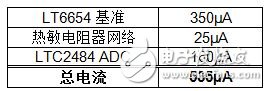 无线温度传感器设计方案集锦