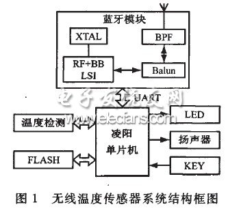 无线温度传感器设计方案集锦