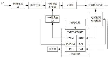 基于DSP的三相SPWM变频电源的设计