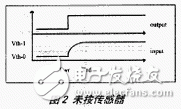 用电容传感器按钮设计电子开关