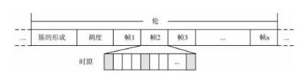 无线传感网中一种基于即时信息的TDMA方案