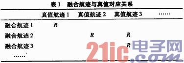 基于多传感器探测精度的正确融合航迹判断