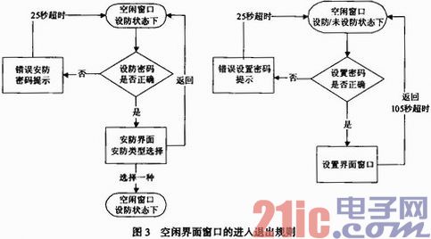 基于无线警报系统的LCD显示菜单设计