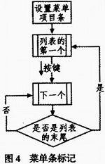 基于无线警报系统的LCD显示菜单设计