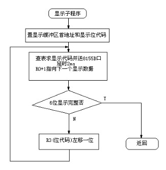 基于单片机的LVDT位移测量传感器设计